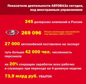 Как убивают Ладу. Леонид Калашников о судьбе Волжского автогиганта