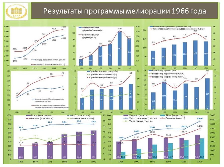 Карта мелиорации белоруссии