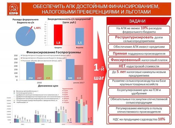 В.И. Кашин: На пути к импортозамещению