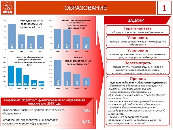 В.И. Кашин: Социальная программа КПРФ является правильной и лучшей