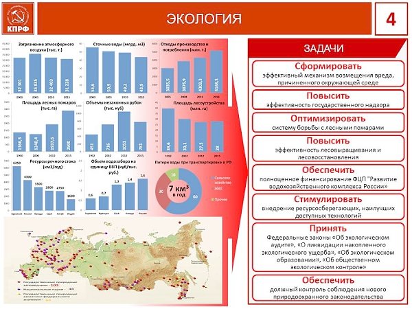 В.И. Кашин: Социальная программа КПРФ является правильной и лучшей