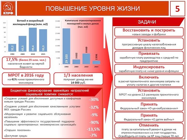 В.И. Кашин: Социальная программа КПРФ является правильной и лучшей