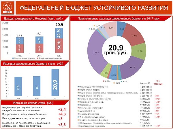 В.И. Кашин: Социальная программа КПРФ является правильной и лучшей