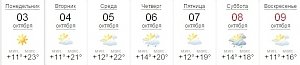 В Керчи прогнозируют теплую неделю