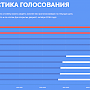 В онлайн-голосовании за символы новых банкнот победил Севастополь