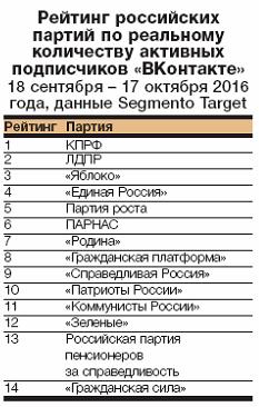 «Независимая газета»: Коммунисты заманивают избирателя в электронные сети