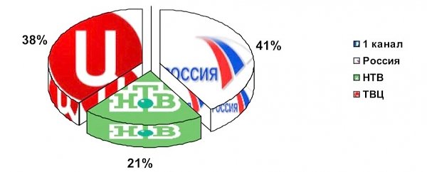 Освещение федеральным телевидением Празднования Великой Октябрьской социалистической революции 7 ноября 4 ноября – 9.00, 8 ноября 2016 г.