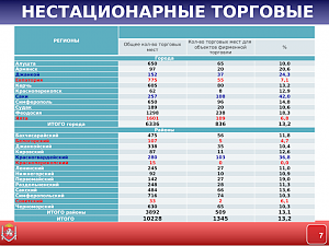 Крымские власти обеспокоились низкой долей товаропроизводителей в нестационарной торговой сети