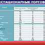 Крымские власти обеспокоились низкой долей товаропроизводителей в нестационарной торговой сети