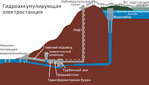 В Кадыковском карьере собираются строить электростанцию