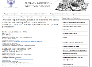 Экспертная комиссия приостановила действие свидетельства о присвоении «четырех звезд» крымскому СПА-отелю «Ливадийский»