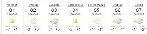 В Крыму на два дня прогнозируют сильный дождь со снегом и ветер