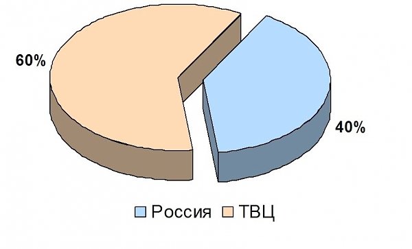 Освещение федеральным телевидением Празднования Великой Октябрьской социалистической революции 7 ноября 4 ноября – 9.00, 8 ноября 2016 года