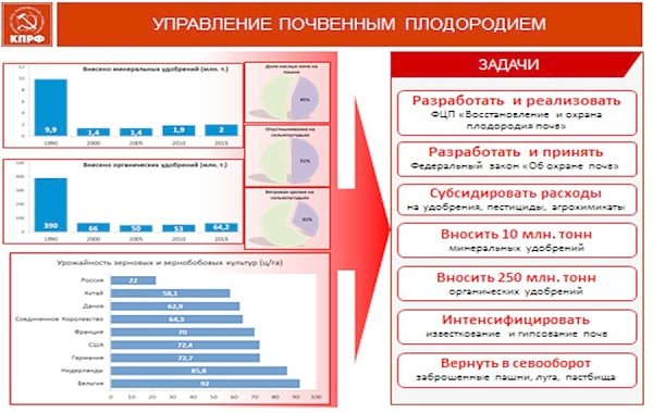 В.И. Кашин: Успехи не должны скрывать проблем