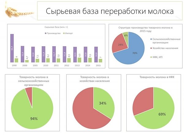 В.И.Кашин: «Приоритетные направления законодательного обеспечения развития молочного животноводства до 2020 года»