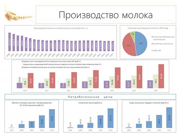 В.И.Кашин: «Приоритетные направления законодательного обеспечения развития молочного животноводства до 2020 года»