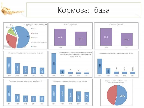 В.И.Кашин: «Приоритетные направления законодательного обеспечения развития молочного животноводства до 2020 года»