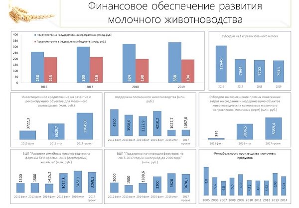 В.И.Кашин: «Приоритетные направления законодательного обеспечения развития молочного животноводства до 2020 года»