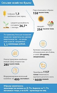 Крымское сельское хозяйство развивается ударными темпами