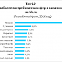 В Крыму стало на 28% больше вакансий (ИНФОГРАФИКА)