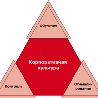 Разрабатывая концепцию корпоративной культуры КФУ