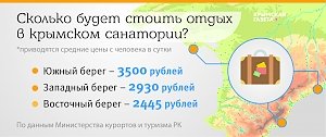 В минкурортов призвали отельеров Крыма не завышать цены