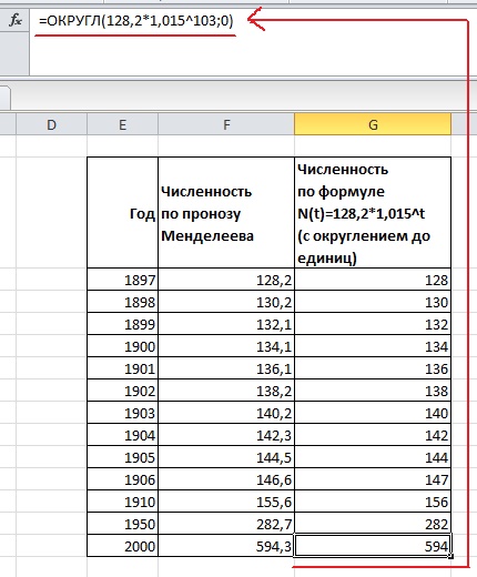 Снова о демографических прогнозах Менделеева