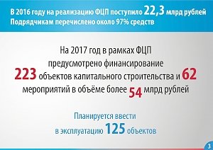 Аксёнов: В 2017 году на реализацию ФЦП в Крыму потратят более 54 млрд