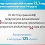 Аксёнов: В 2017 году на реализацию ФЦП в Крыму потратят более 54 млрд