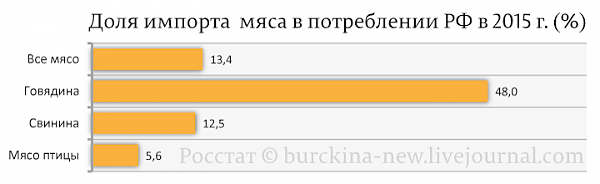 Адвокатам Путина, которого забанили на Росстате