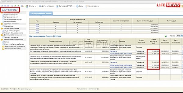 Pravdoiskatel: Кремль тайно финансировал Навального