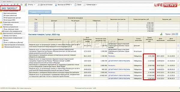 Pravdoiskatel: Кремль тайно финансировал Навального