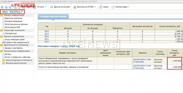 Pravdoiskatel: Кремль тайно финансировал Навального