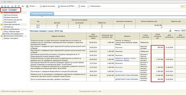 Pravdoiskatel: Кремль тайно финансировал Навального