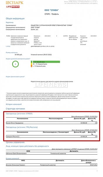 Pravdoiskatel: Кремль тайно финансировал Навального