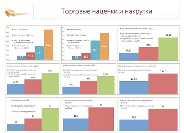 В.И.Кашин: О крестьянстве замолвлю слово