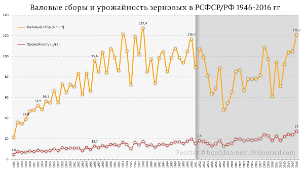 Гражданин Медведев опять соврамши!