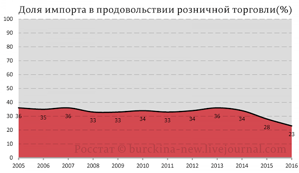 Гражданин Медведев опять соврамши!