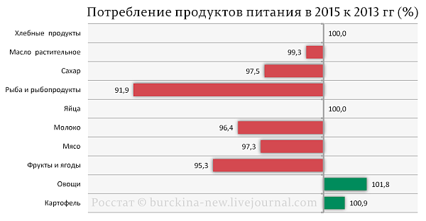 Гражданин Медведев опять соврамши!