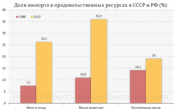 Гражданин Медведев опять соврамши!