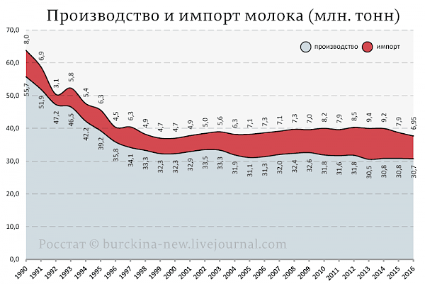 Гражданин Медведев опять соврамши!