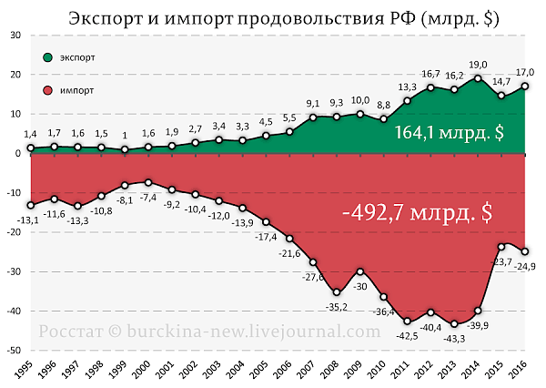 Гражданин Медведев опять соврамши!