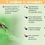 В Крым могут завезти малярию