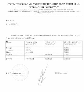 Директор «Крымского элеватора» опроверг информацию главы минфина о зарплате в 300 тыс руб и намерен подать на неё в суд (ДОКУМЕНТ)