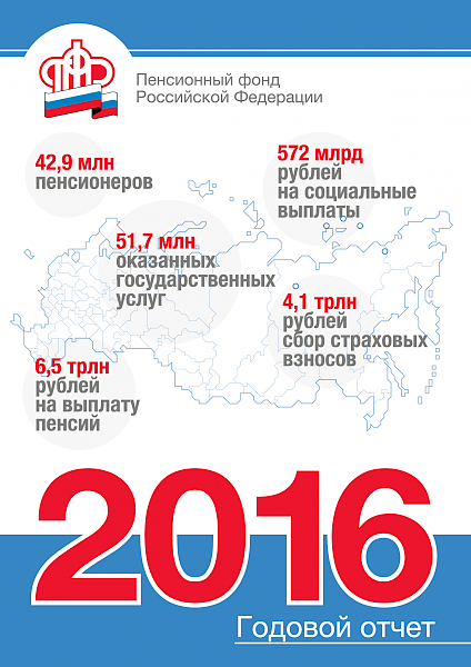 Пенсионный фонд России публикует отчет о деятельности в 2016 году