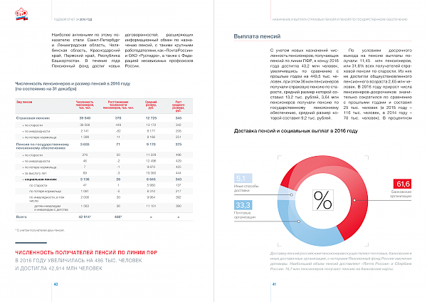 Пенсионный фонд России публикует отчет о деятельности в 2016 году