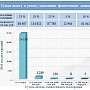 С июля крымчане начнут получать уведомления о транспортном налоге за 2016 год