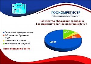 За последние полгода в Госкомрегистр стали чаще писать