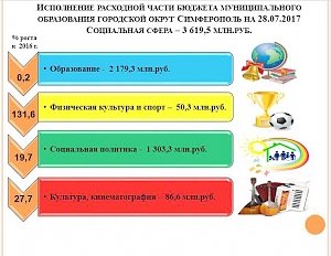 За полгода расходы столичного бюджета составили более 4 млрд рублей