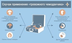 Год Гражданской обороны: Тревожный чемоданчик — для чего он нужен?